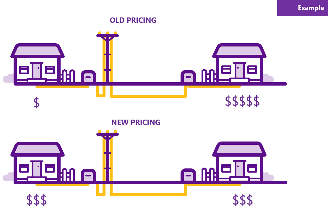Why change FAQ diagram