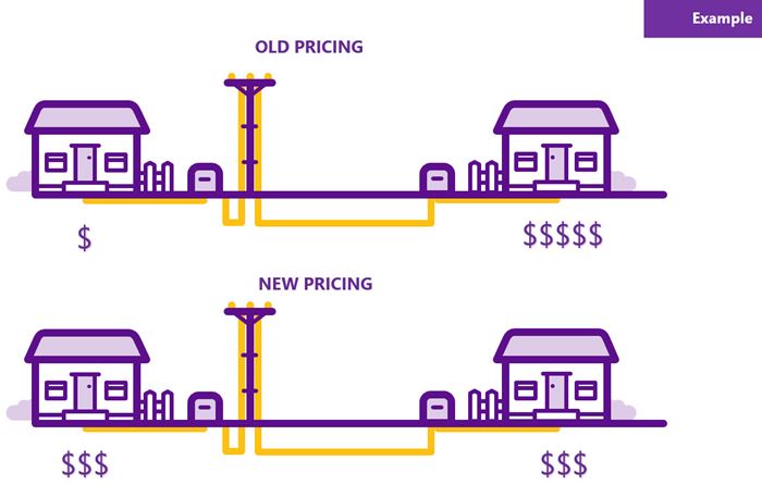 Why change FAQ diagram