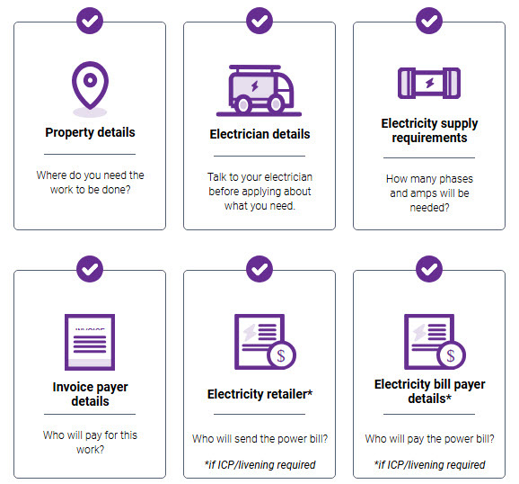 customer application requirements for electricity connection