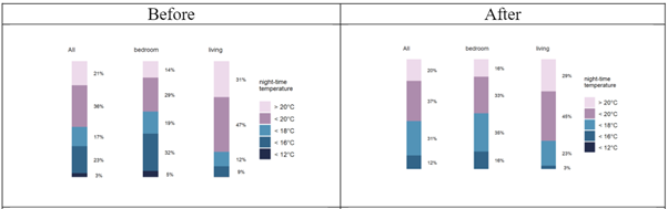 WISE report in graph